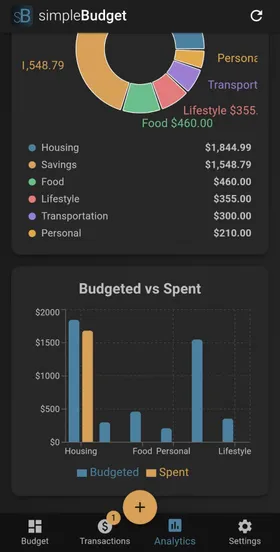 Analytics chart comparing budgeted amounts versus actual spending
