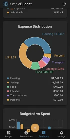 Pie chart showing expense distribution across categories