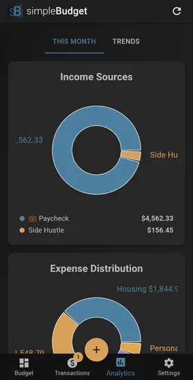 Pie chart showing income distribution across categories